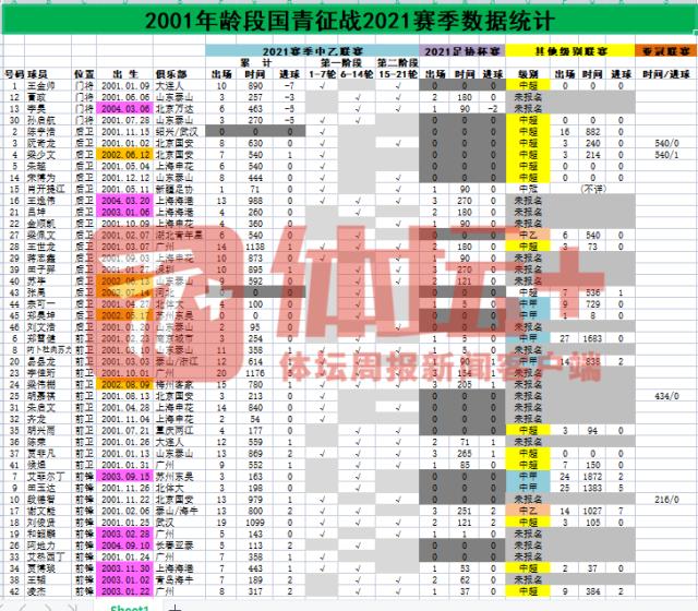 1642336303467066088.png pg电子娱乐平台-【2021中超赛季总结③】逆境中反而看到希望之路?