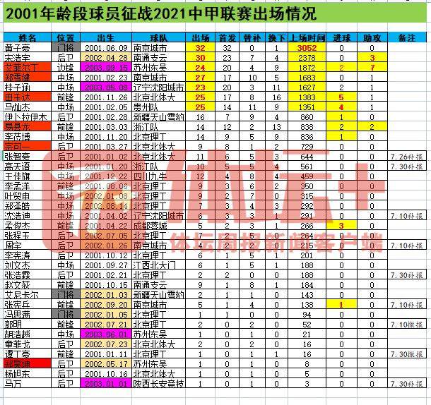 1642336313474006398.png pg电子娱乐平台-【2021中超赛季总结③】逆境中反而看到希望之路?